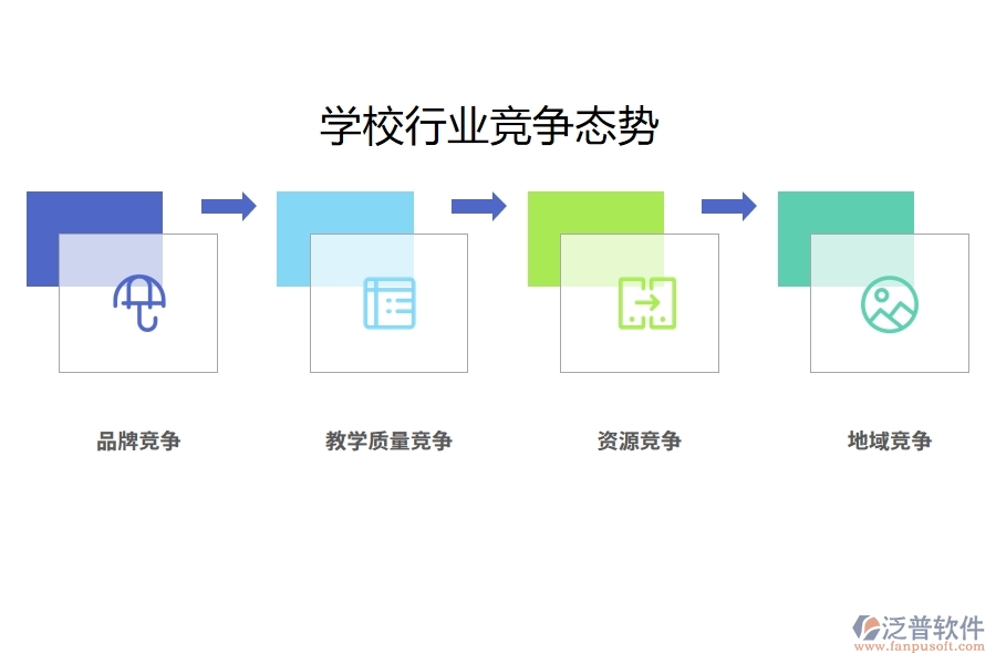 學(xué)校行業(yè)競(jìng)爭(zhēng)態(tài)勢(shì)