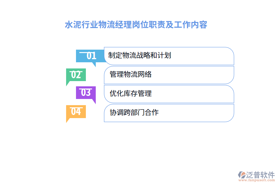 水泥行業(yè)物流經理崗位職責及工作內容