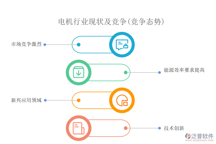 電機行業(yè)現(xiàn)狀及競爭(競爭態(tài)勢)