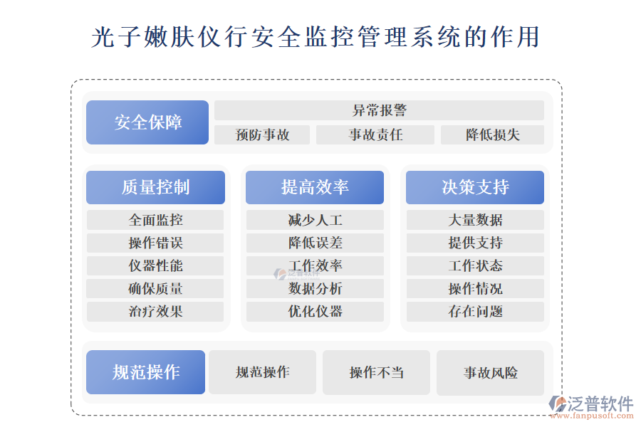 　　二、光子嫩膚儀行安全監(jiān)控管理系統(tǒng)的作用 