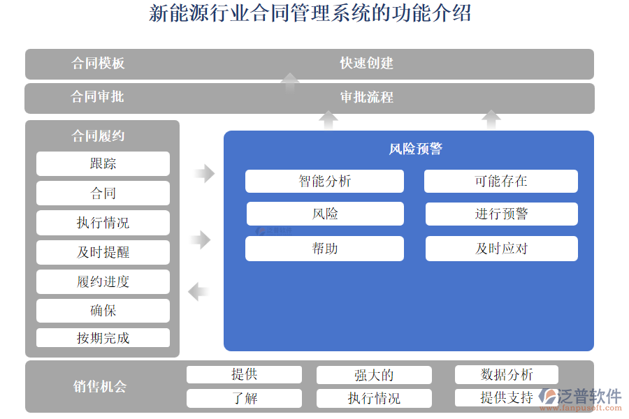 新能源行業(yè)合同管理系統(tǒng)的功能介紹