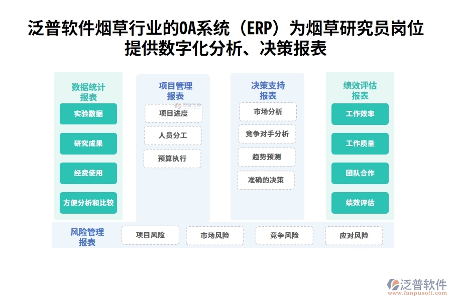 泛普軟件煙草行業(yè)的OA系統(tǒng)(ERP)為煙草研究員崗位提供數(shù)字化分析、決策報(bào)表