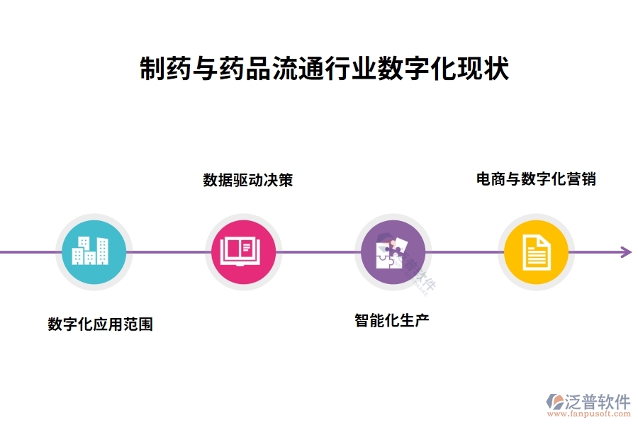 制藥與藥品流通行業(yè)數(shù)字化現(xiàn)狀