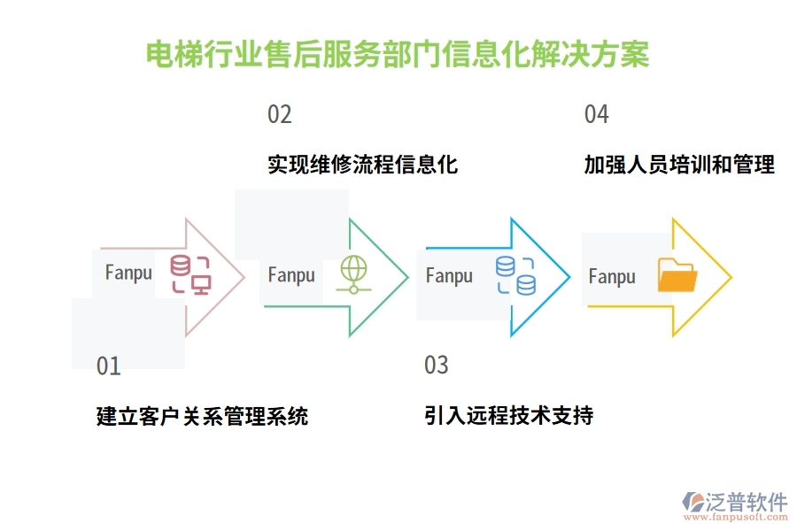 電梯行業(yè)售后服務部門信息化解決方案