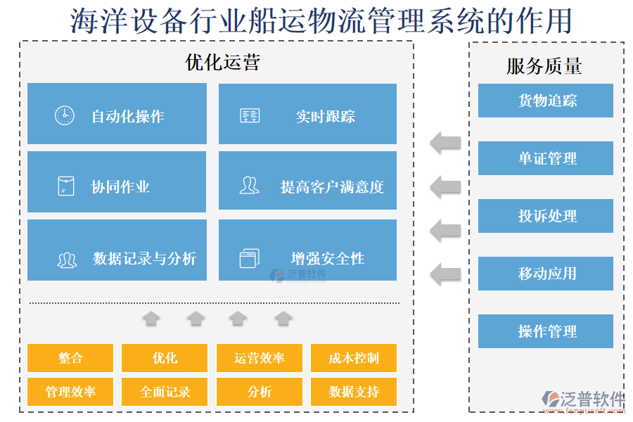 海洋設(shè)備行業(yè)船運(yùn)物流管理系統(tǒng)的作用