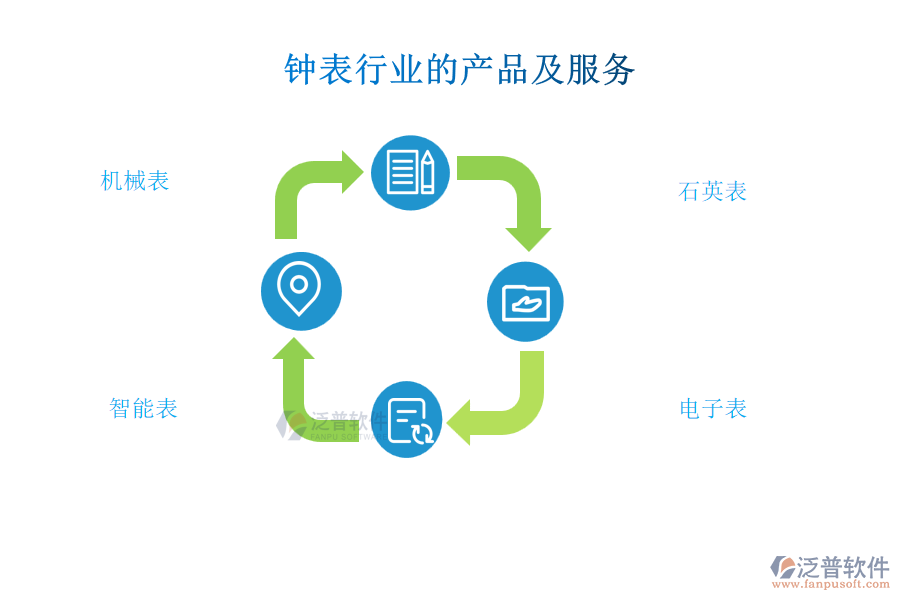 鐘表行業(yè)的產(chǎn)品及服務
