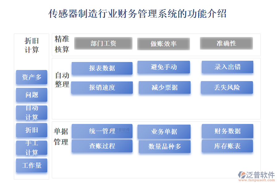 傳感器制造行業(yè)財(cái)務(wù)管理系統(tǒng)的功能介紹