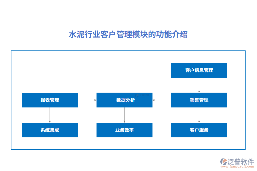 水泥行業(yè)客戶管理模塊的功能介紹