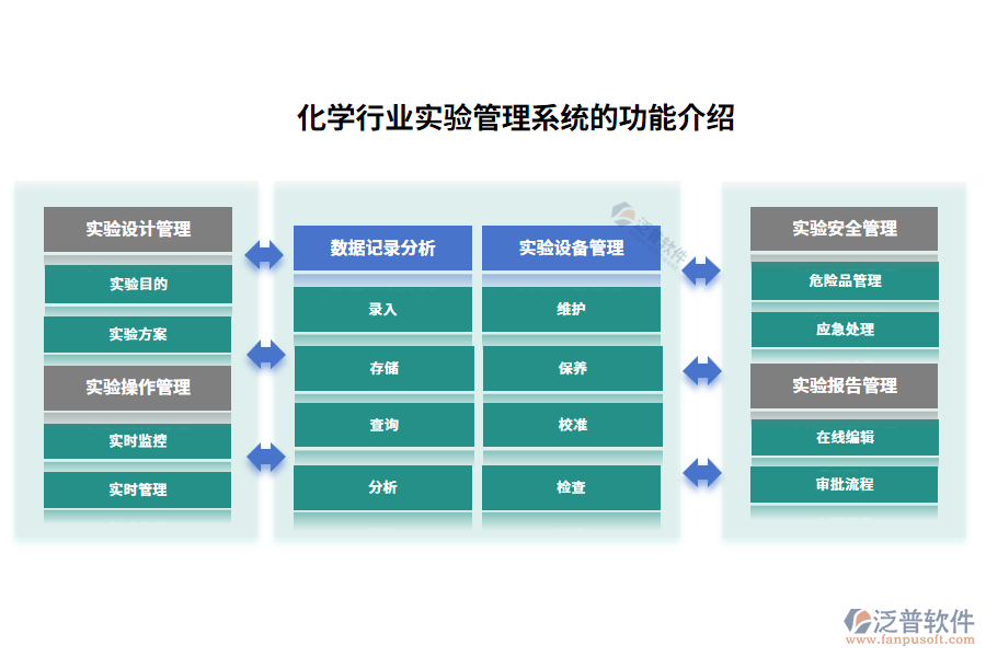 化學(xué)行業(yè)實(shí)驗(yàn)管理系統(tǒng)的功能介紹