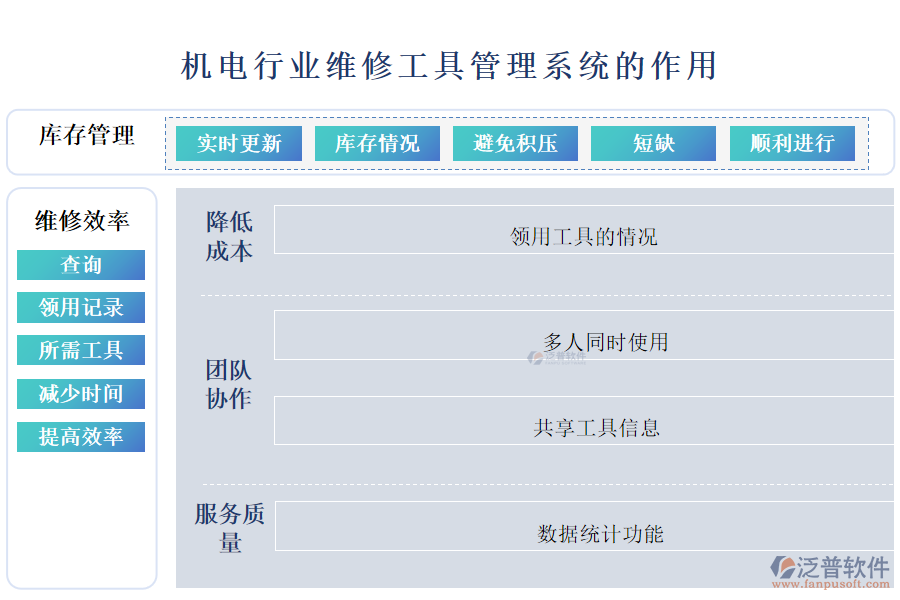 機(jī)電行業(yè)維修工具管理系統(tǒng)的作用