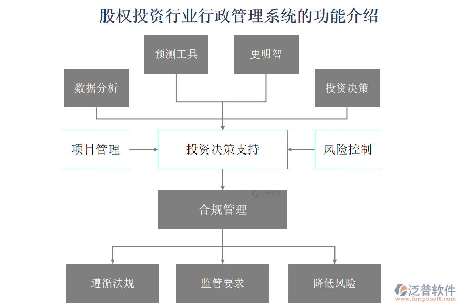 股權(quán)投資行業(yè)行政管理系統(tǒng)的功能介紹