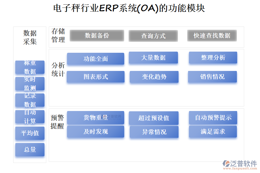 電子秤行業(yè)ERP系統(tǒng)(OA)的功能模塊