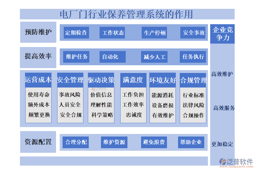 二、電廠門行業(yè)保養(yǎng)管理系統(tǒng)的作用 