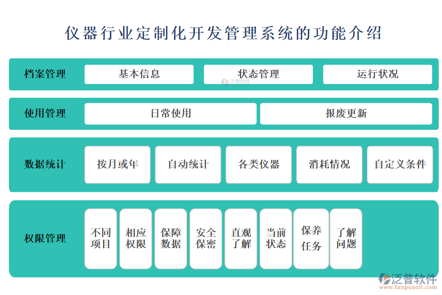 儀器行業(yè)定制化開發(fā)管理系統(tǒng)的功能介紹