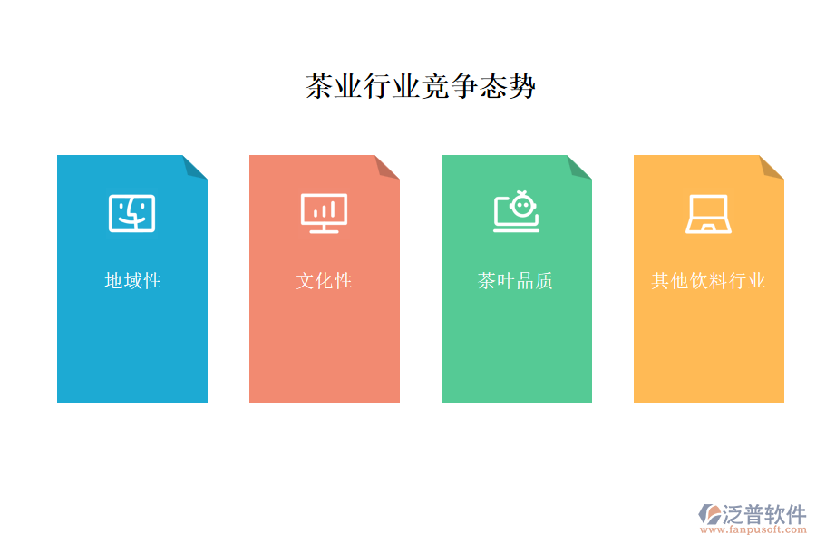 茶業(yè)行業(yè)競爭態(tài)勢