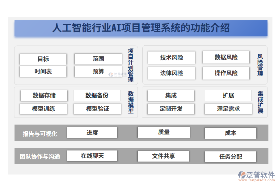 人工智能行業(yè)AI項目管理系統(tǒng)的功能介紹