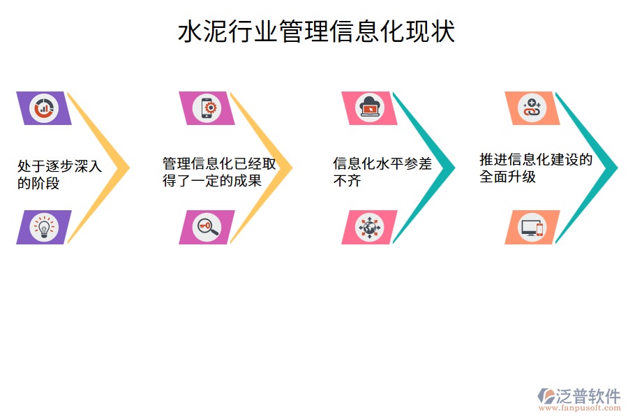 水泥行業(yè)管理信息化現(xiàn)狀