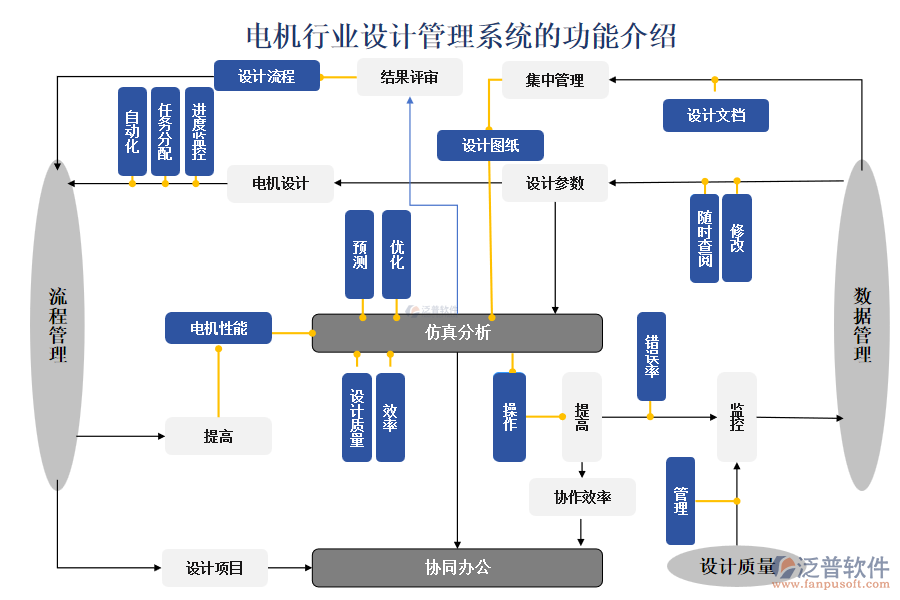 電機(jī)行業(yè)設(shè)計管理系統(tǒng)的功能介紹