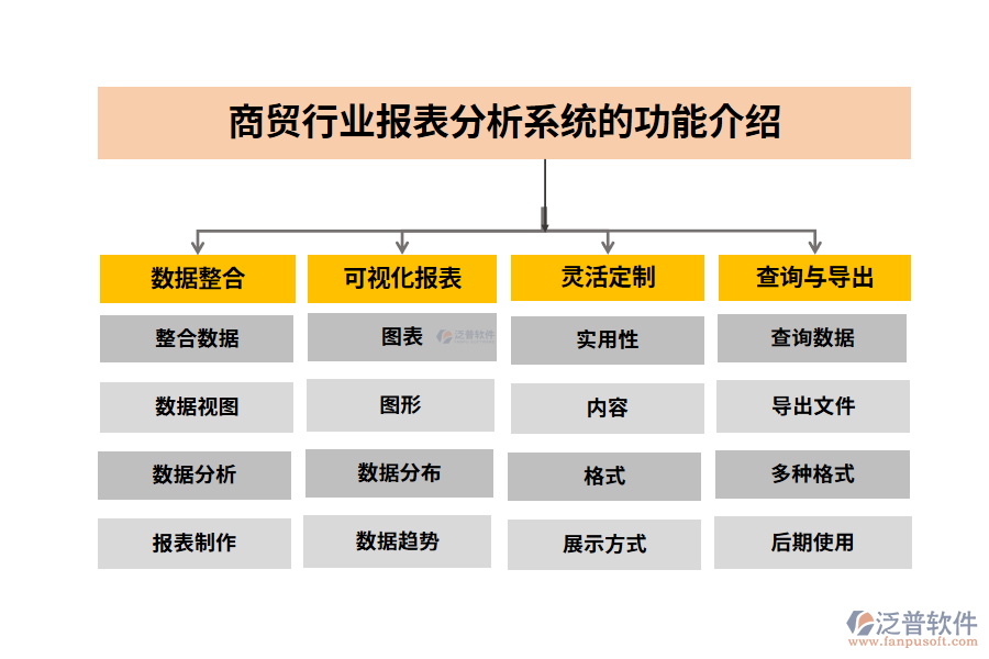 商貿(mào)行業(yè)報表分析系統(tǒng)的功能介紹