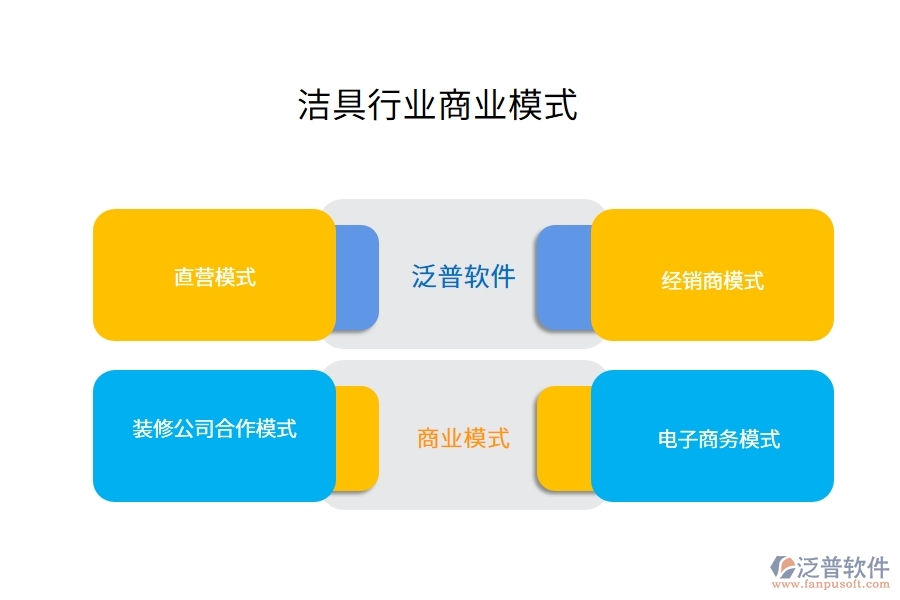 潔具行業(yè)商業(yè)模式