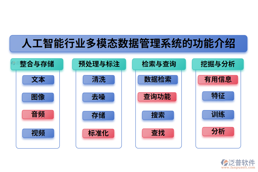 人工智能行業(yè)多模態(tài)數(shù)據(jù)管理系統(tǒng)的功能介紹