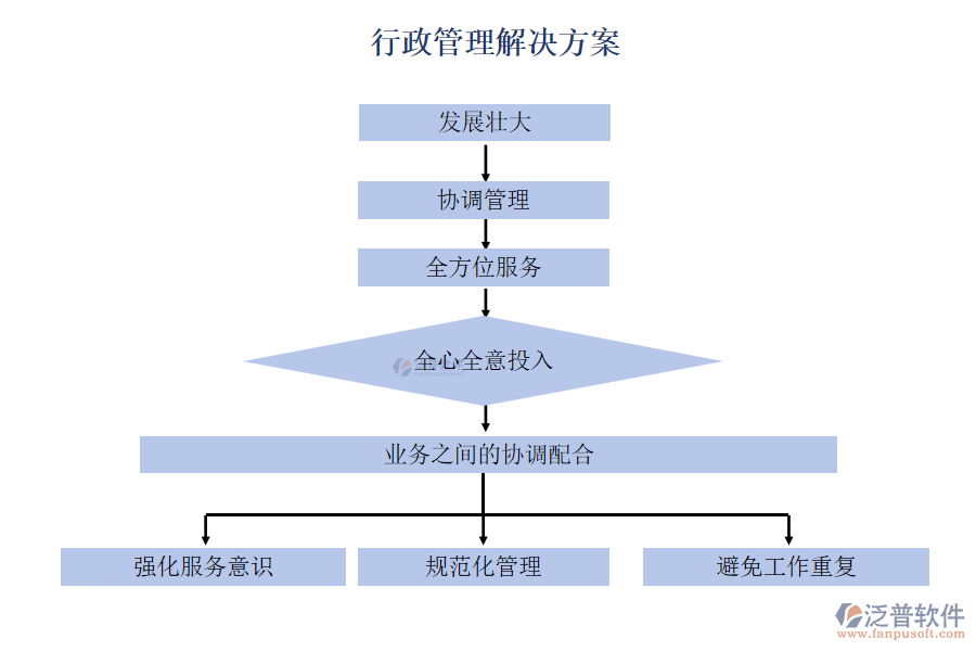 行政管理解決方案