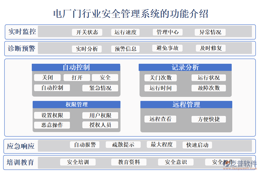 一、電廠門行業(yè)安全管理系統(tǒng)的功能介紹 