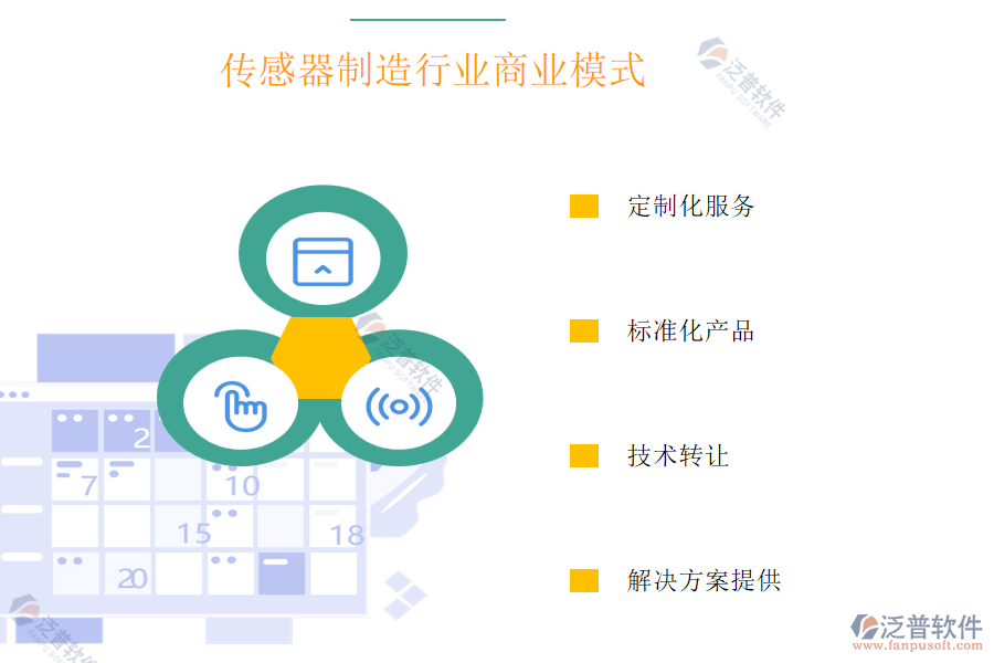 傳感器制造行業(yè)商業(yè)模式