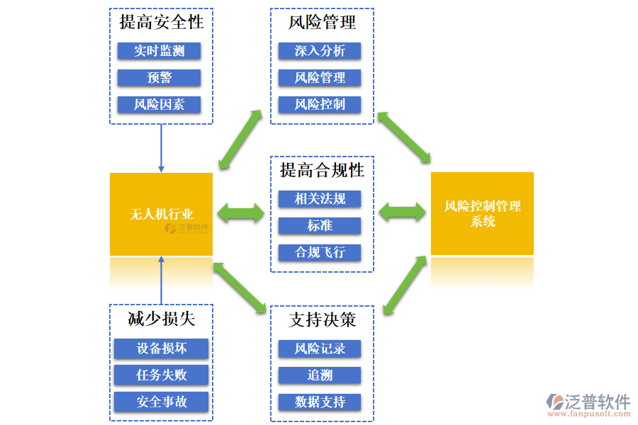 無人機(jī)行業(yè)風(fēng)險控制管理系統(tǒng)的作用