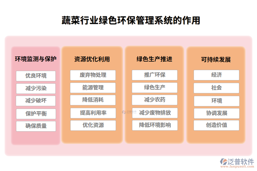 蔬菜行業(yè)綠色環(huán)保管理系統(tǒng)的作用