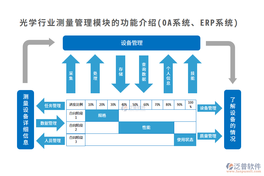 光學(xué)行業(yè)測(cè)量管理模塊的功能介紹(OA系統(tǒng)、ERP系統(tǒng))