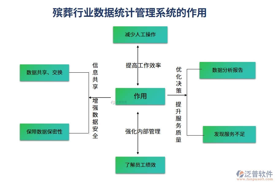 殯葬行業(yè)數(shù)據(jù)統(tǒng)計管理系統(tǒng)的作用