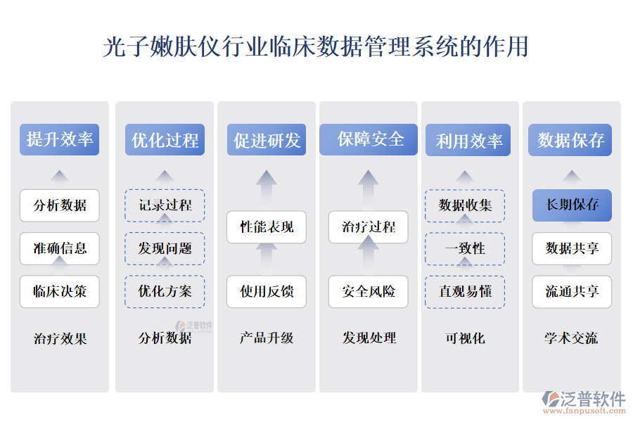 　　二、光子嫩膚儀行業(yè)臨床數(shù)據(jù)管理系統(tǒng)的作用 