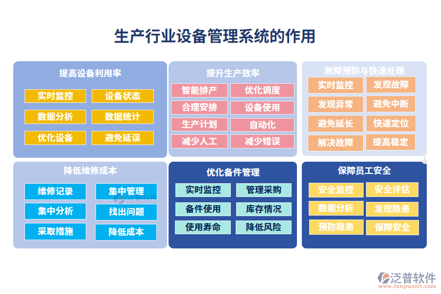 生產(chǎn)行業(yè)設(shè)備管理系統(tǒng)的作用