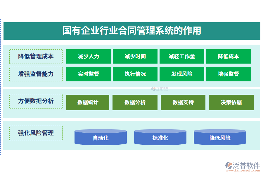 國有企業(yè)行業(yè)合同管理系統(tǒng)的作用