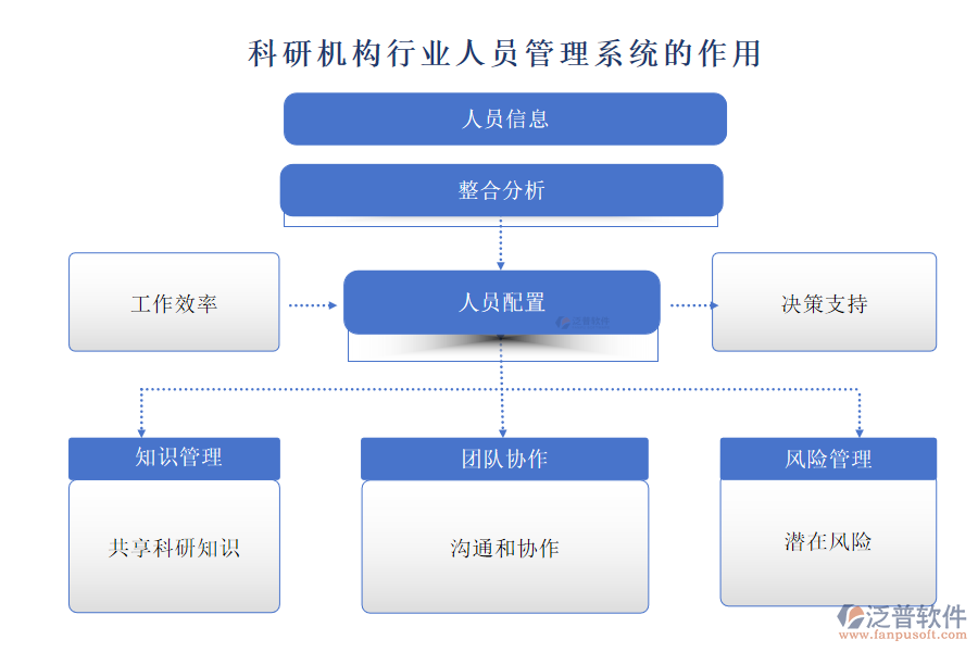 科研機構(gòu)行業(yè)人員管理系統(tǒng)的作用