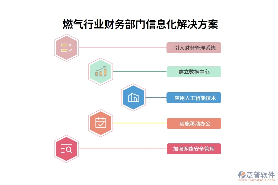 燃?xì)庑袠I(yè)財務(wù)部門信息化解決方案