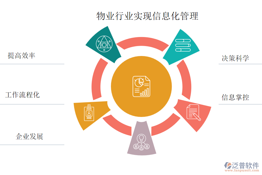 物業(yè)行業(yè)實現(xiàn)信息化管理