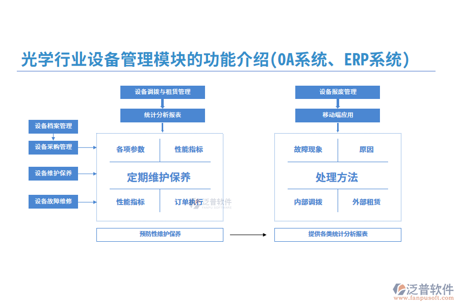 光學(xué)行業(yè)設(shè)備管理模塊的功能介紹(OA系統(tǒng)、ERP系統(tǒng))