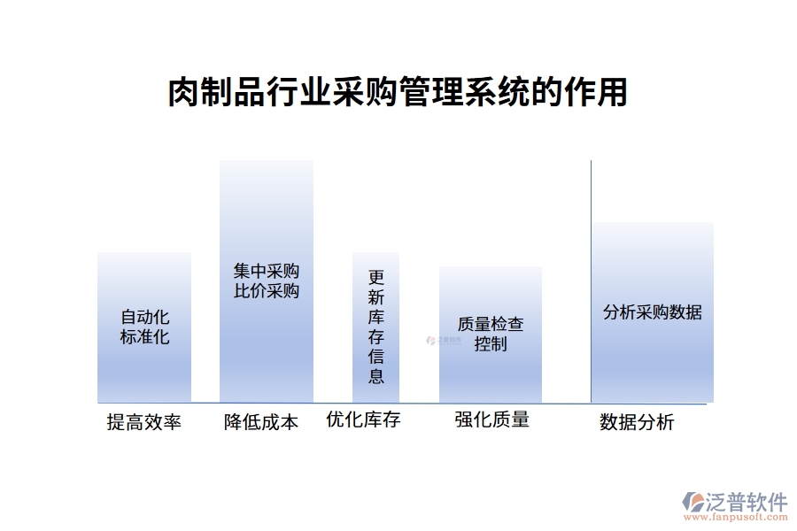 肉制品行業(yè)采購管理系統(tǒng)的作用