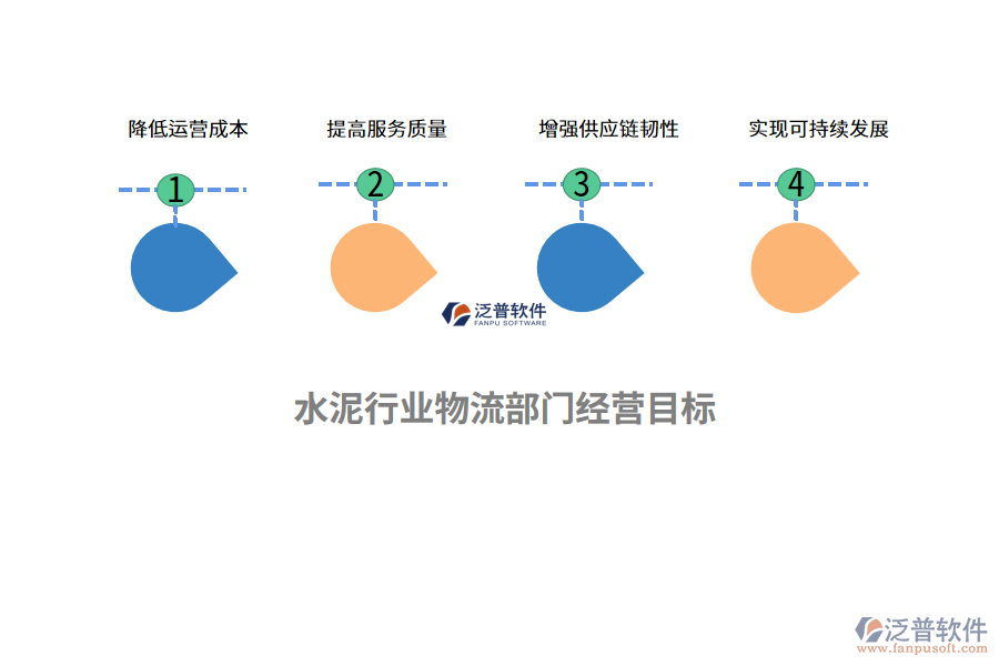 經(jīng)營目標