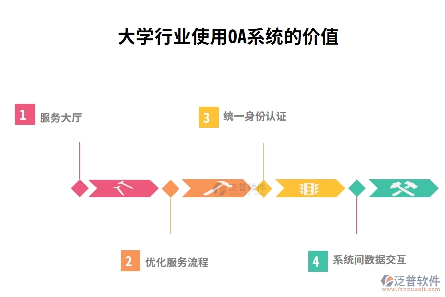 大學(xué)行業(yè)使用OA系統(tǒng)的價(jià)值