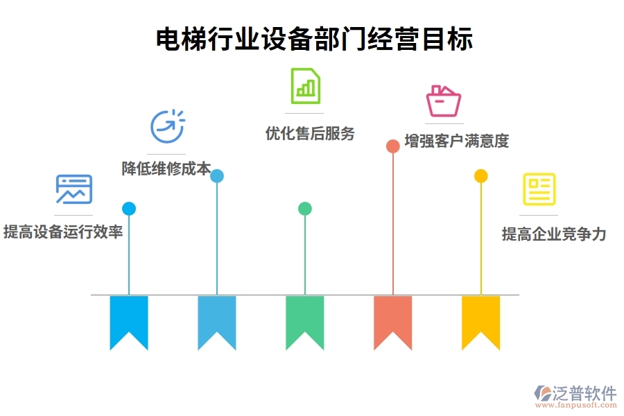 電梯行業(yè)設(shè)備部門經(jīng)營目標(biāo)