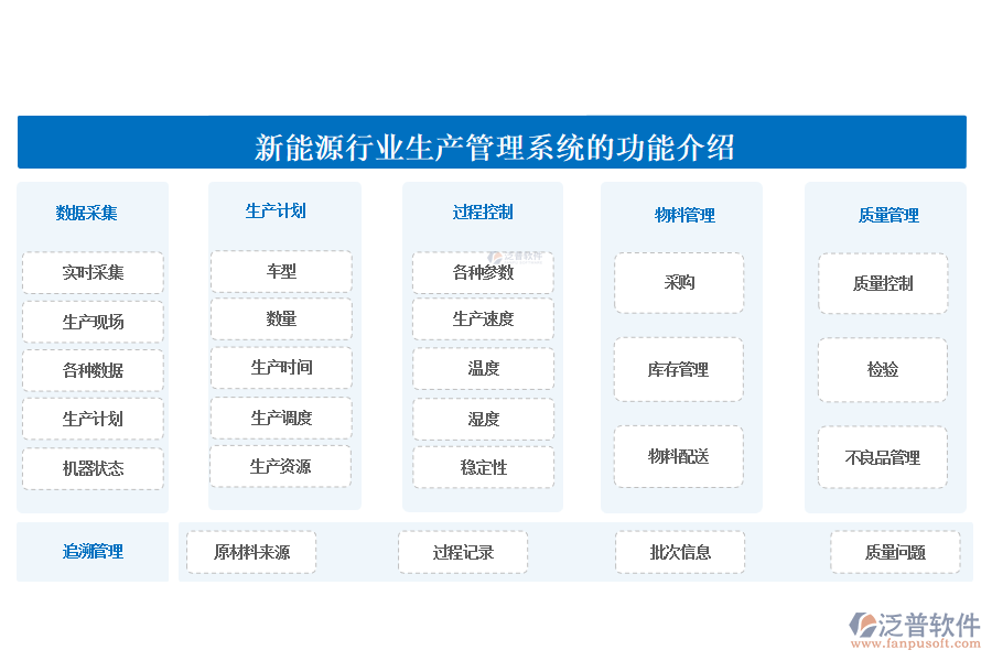 新能源行業(yè)生產(chǎn)管理系統(tǒng)的功能介紹