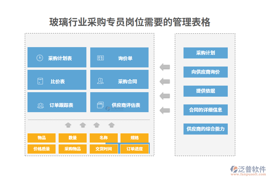 玻璃行業(yè)采購專員崗位需要的管理表格