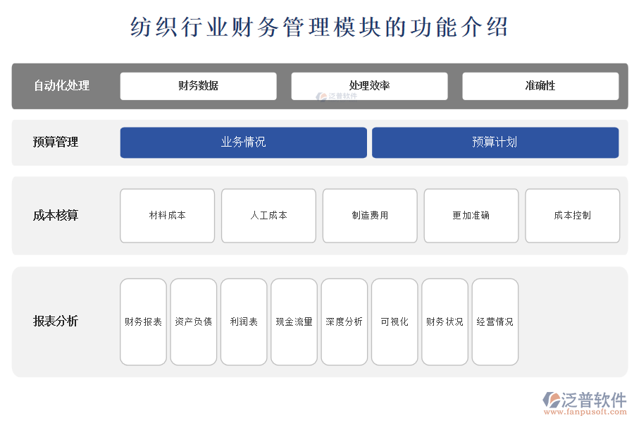 紡織行業(yè)財務管理模塊的功能介紹