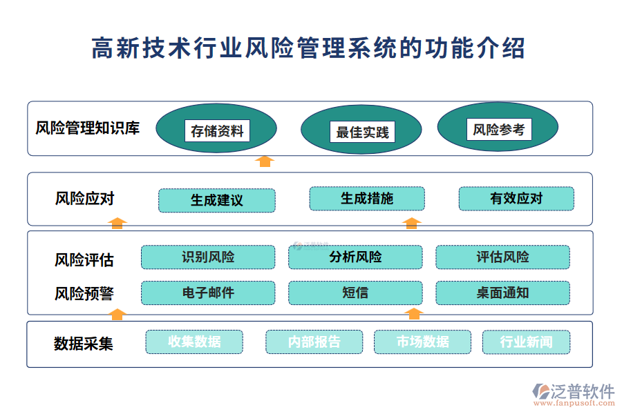 高新技術(shù)行業(yè)風(fēng)險(xiǎn)管理系統(tǒng)的作用