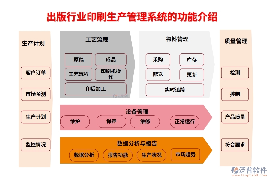 出版行業(yè)印刷生產(chǎn)管理系統(tǒng)的功能介紹