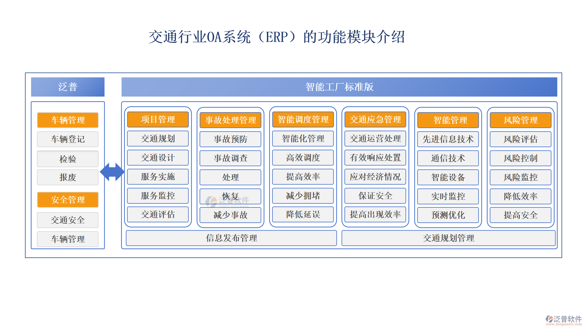 交通行業(yè)OA系統(tǒng)（ERP）的功能模塊介紹