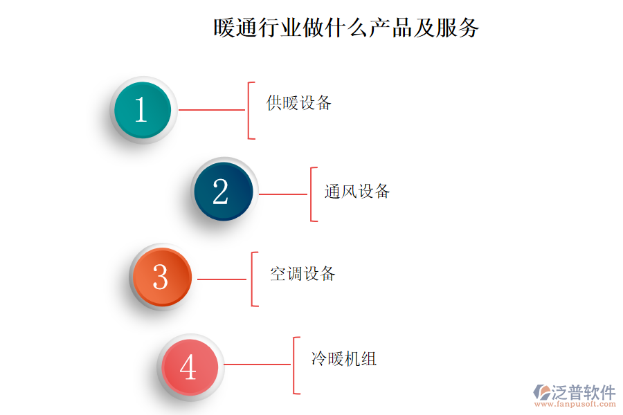 暖通行業(yè)做什么產(chǎn)品及服務(wù)